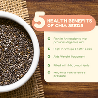 Raw Chia Seeds – High Fiber Omega Superfood | Elite Organics